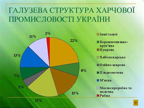 харчова промисловість польщі|Розвиток харчової промисловості Польщі протягом її。